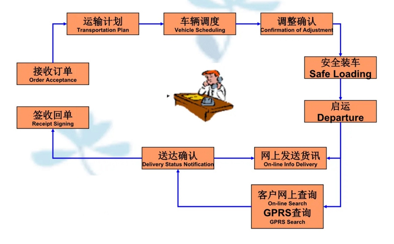 苏州到新华镇搬家公司-苏州到新华镇长途搬家公司